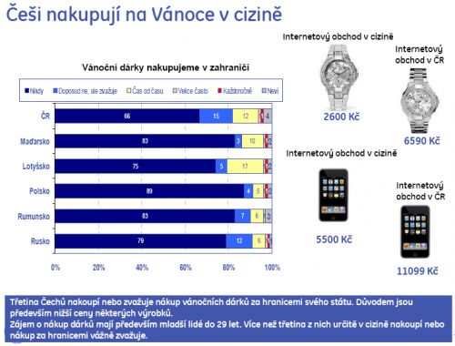 P�edv�no�n� pr�zkum GE Money Multisevis