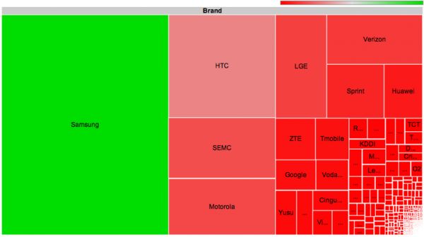 Vizualizace roztříštěnosti Androidu podle značek