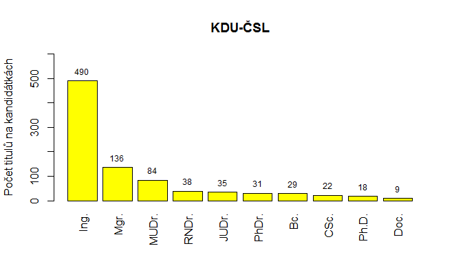 KDU-SL