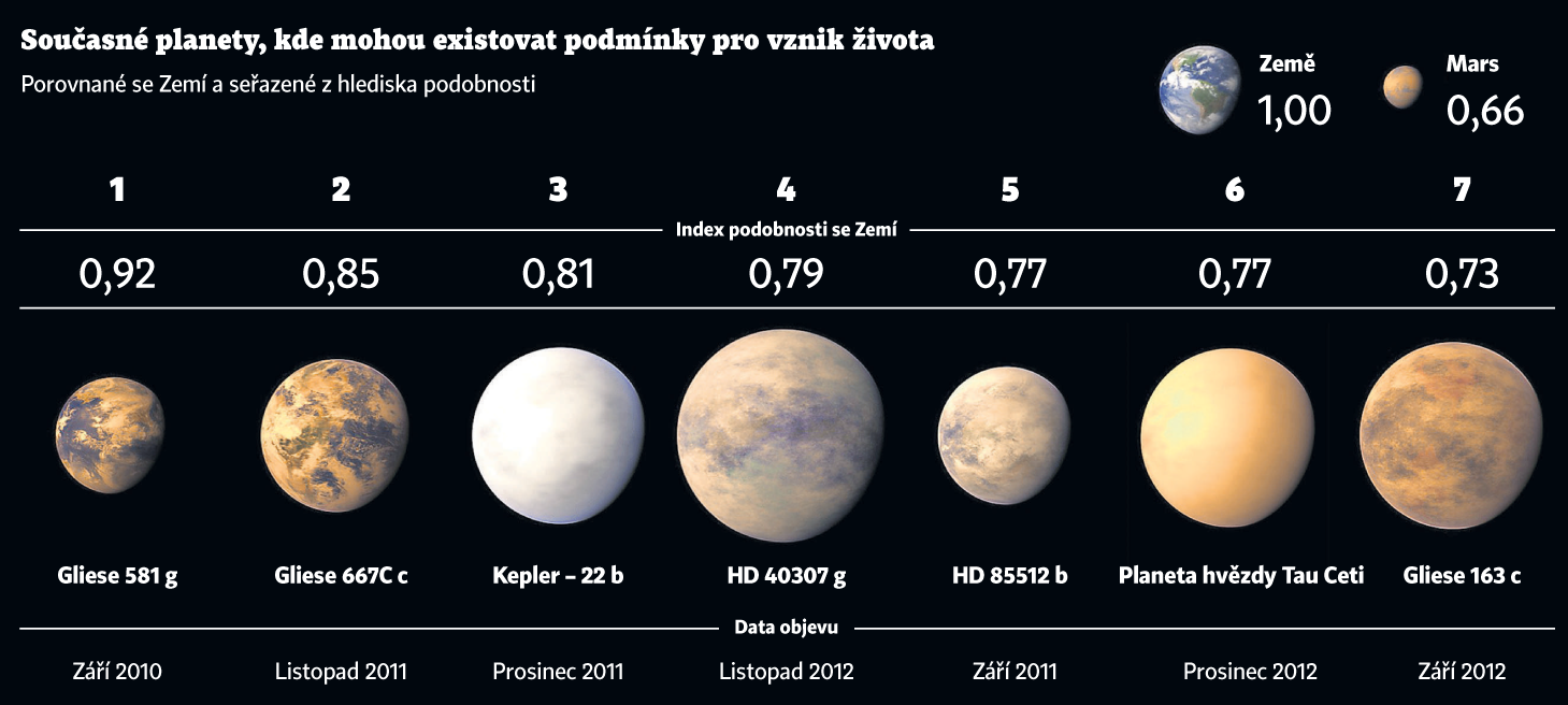 Jaká je nejbližší planeta k Zemi?