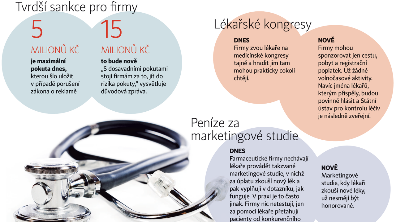 ZMNY, KTER EKAJ FARMACEUTICK FIRMY