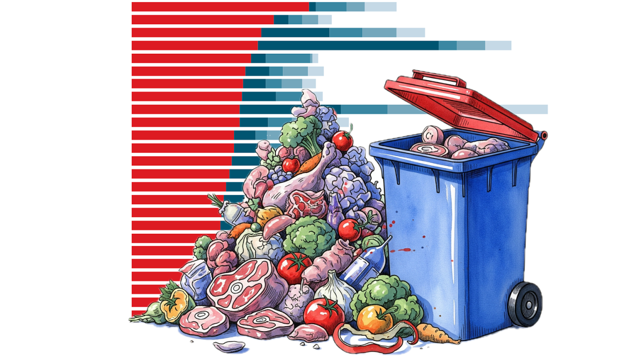 Potraviny v popelnici. Každý Čech ročně vyhodí téměř metrák jídla