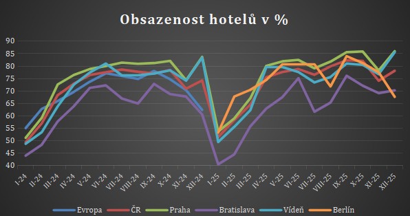 Tisková zpráva Tisková zpráva