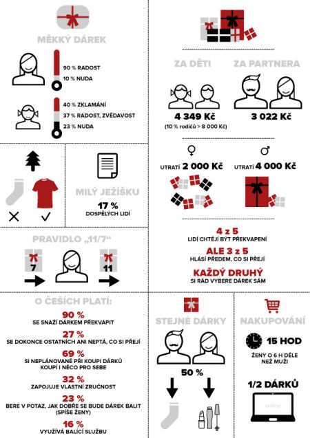 Zoo ininfografika