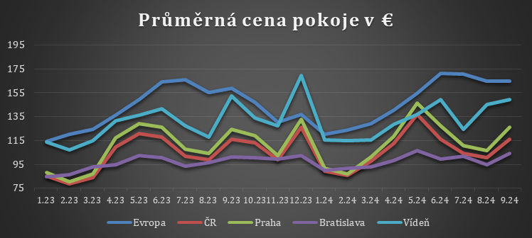 Tiskov zprva