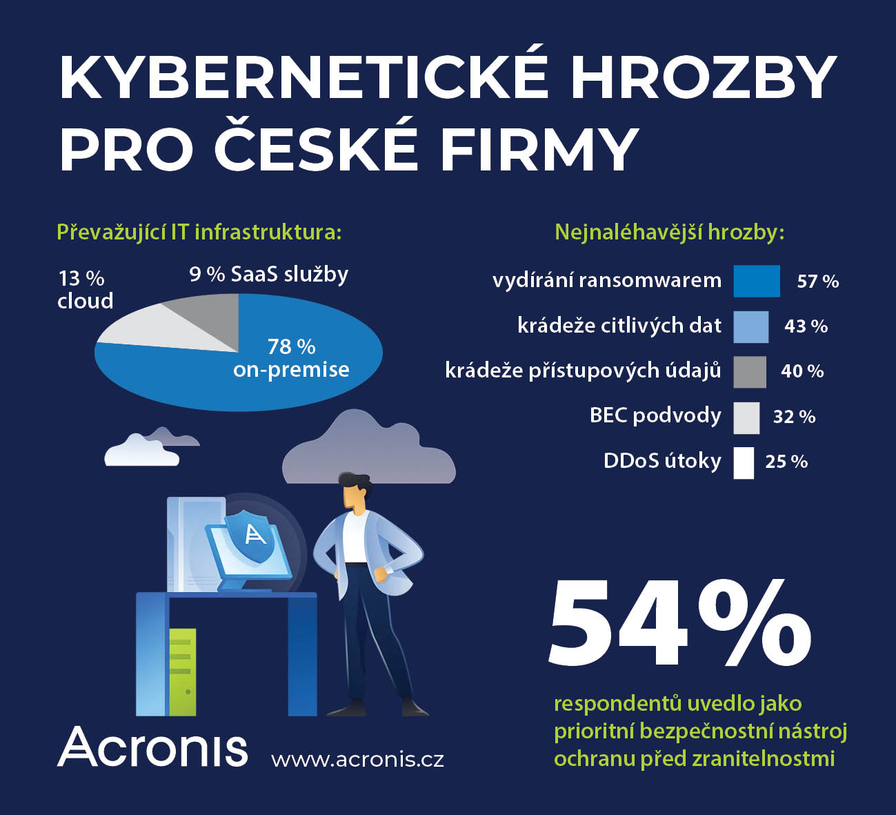 Tiskov zprva