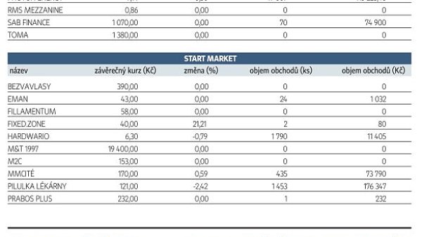 Finan�n� trhy (18. 8. 2026)