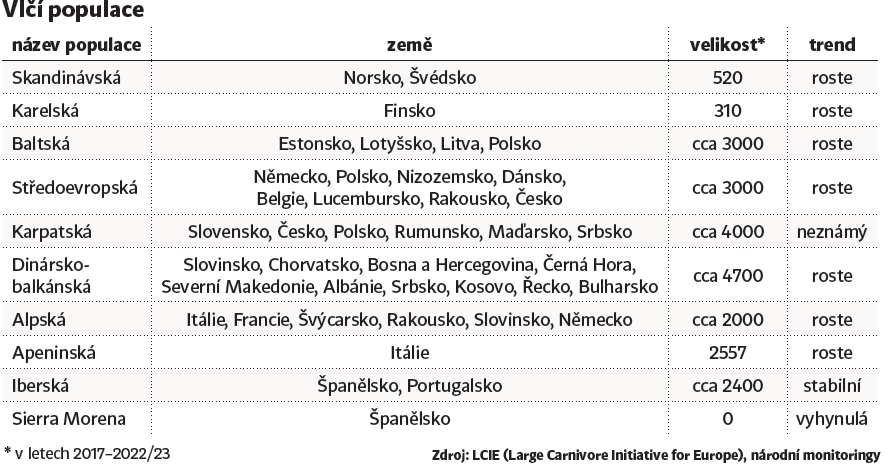 vlci populace (Foto: Economia) vlci populace