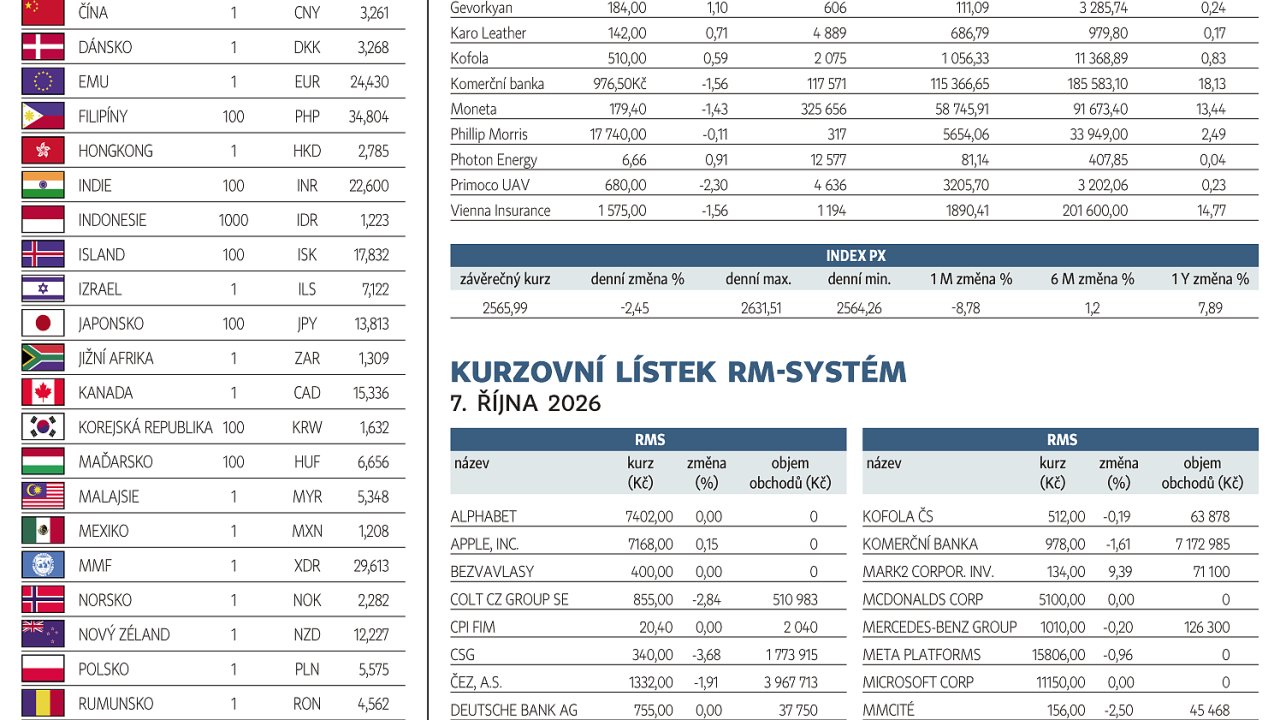Finan�n� trhy (8. 10. 2026)