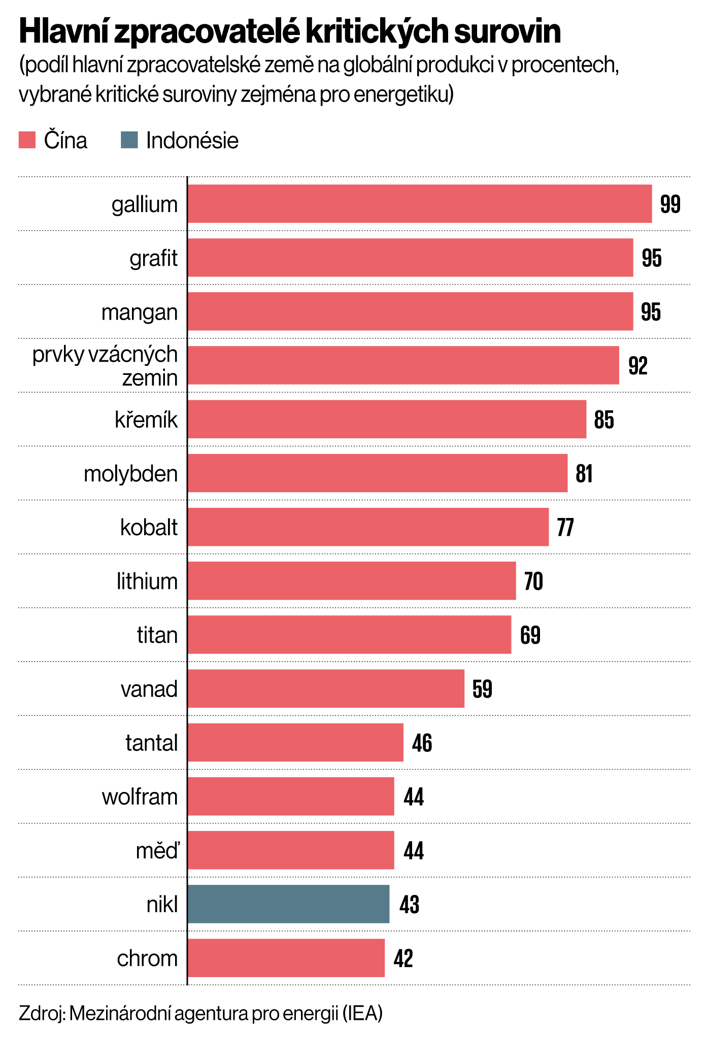 Hlavn zpracovatel kritickch surovin