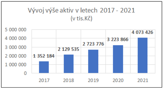 Tiskov zprva