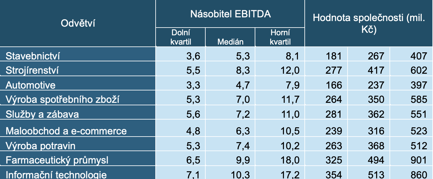 Kalkulaka trn hodnoty me bt uitenm pomocnkem pro plnovn a srovnn rznch scn, ne uinte konen rozhodnut o prodeji.