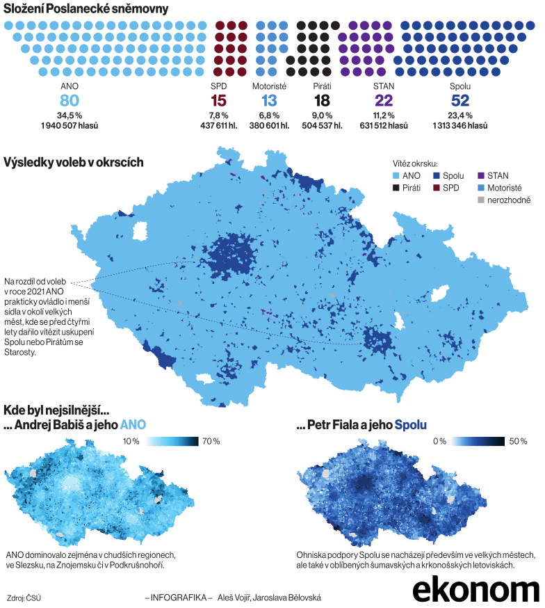 Vsledky snmovnch voleb 2025.