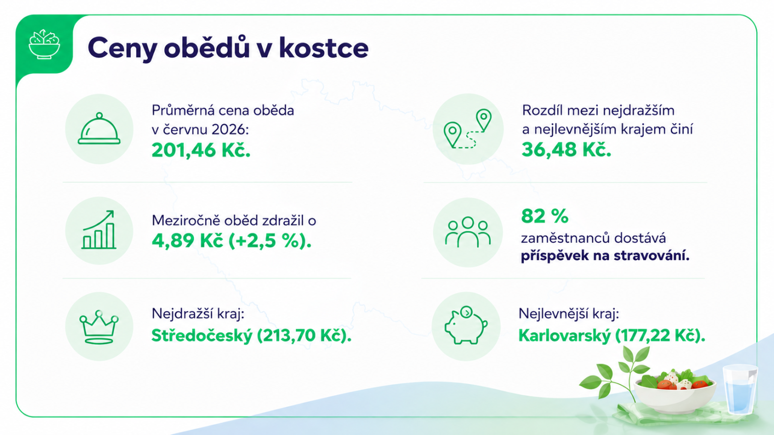 Ceny ob�d� v kostce