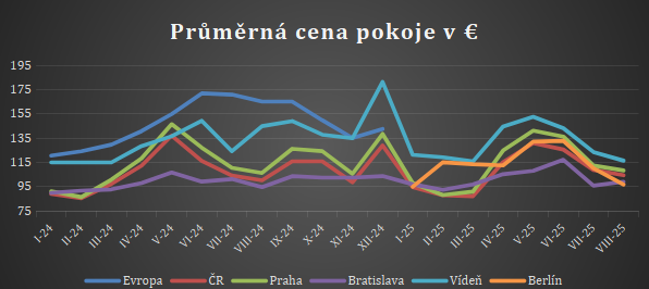 Tiskov zprva