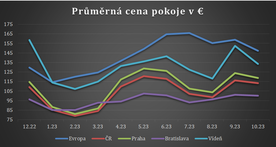 graf 2