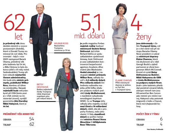 Nov&aacute; vl&aacute;da newyorsk&eacute;ho miliard&aacute;�e