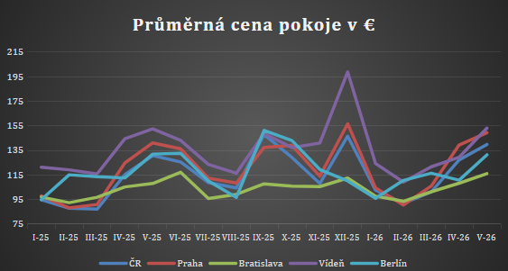 Tiskov� zpr�va