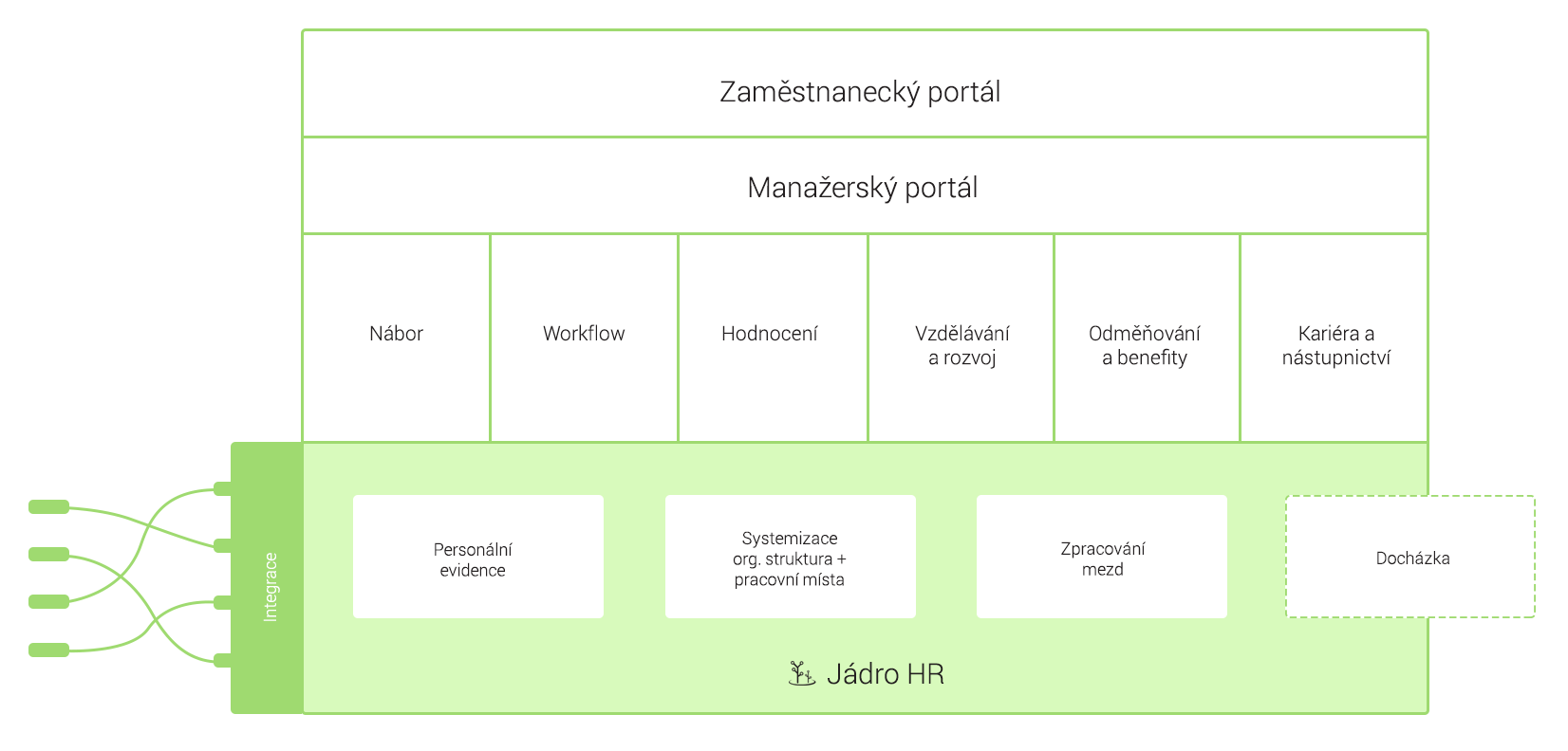 Dohadovací služby fungují