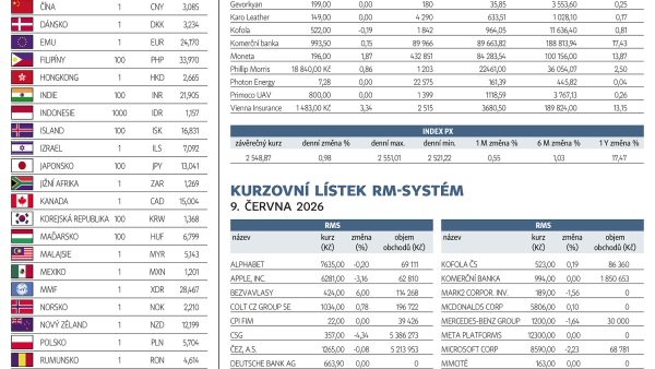 Finanční trhy (10. 6. 2026)