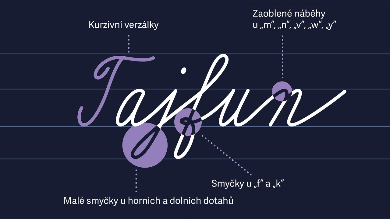 typografie sloupek ka, CzechRepublic-Slovakia_Zjednodusena-psaci-latinka
