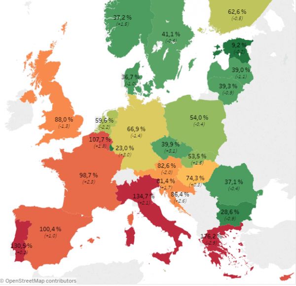 Evropa - zadluen