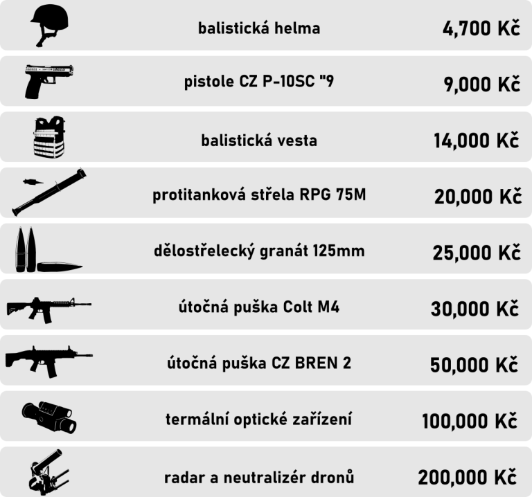 Kolik stoj zbran. Sbrka na vyzbrojen Ukrajiny.