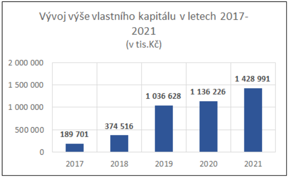 Tiskov zprva