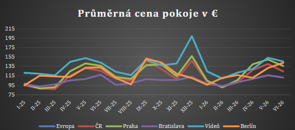 Tiskov� zpr�va