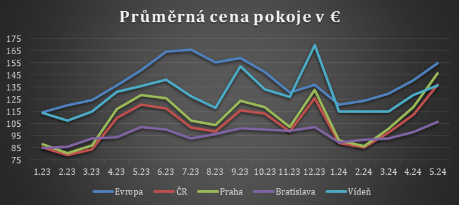 Tiskov zprva