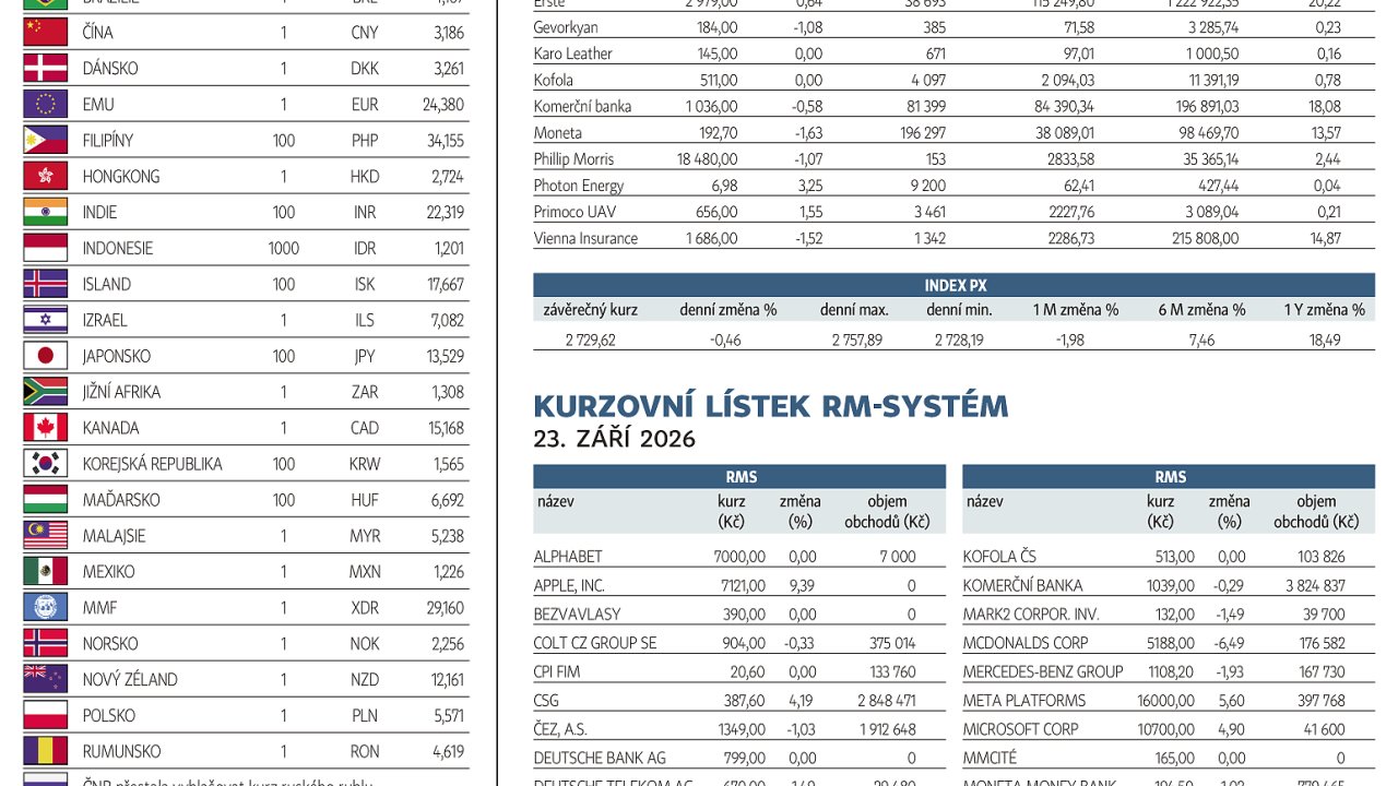 Finan�n� trhy (24. 9. 2026)
