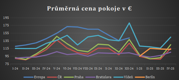 Tiskov zprva