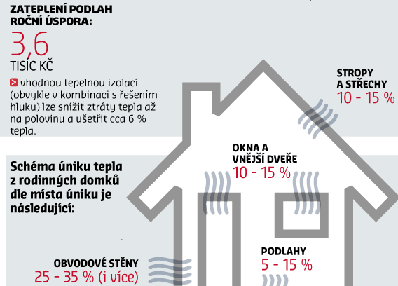 Topení Zdarma: Mýty a Realita, Jak Ušetřit a Získat Teplo Bez Nákladů