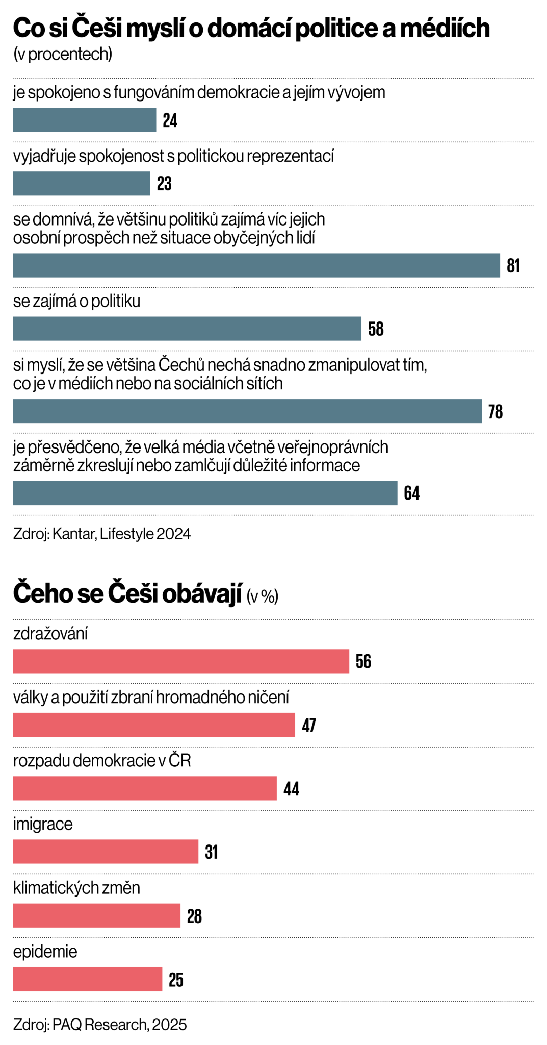 Kdo koho volí Kdo koho volí