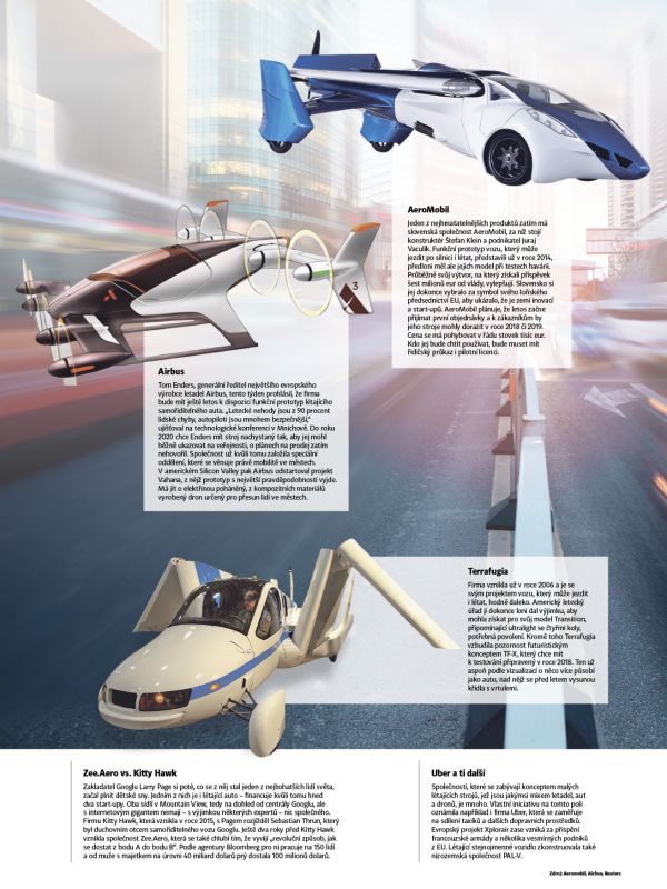 Budoucnost pat�&iacute; l&eacute;taj&iacute;c&iacute;m aut�m.