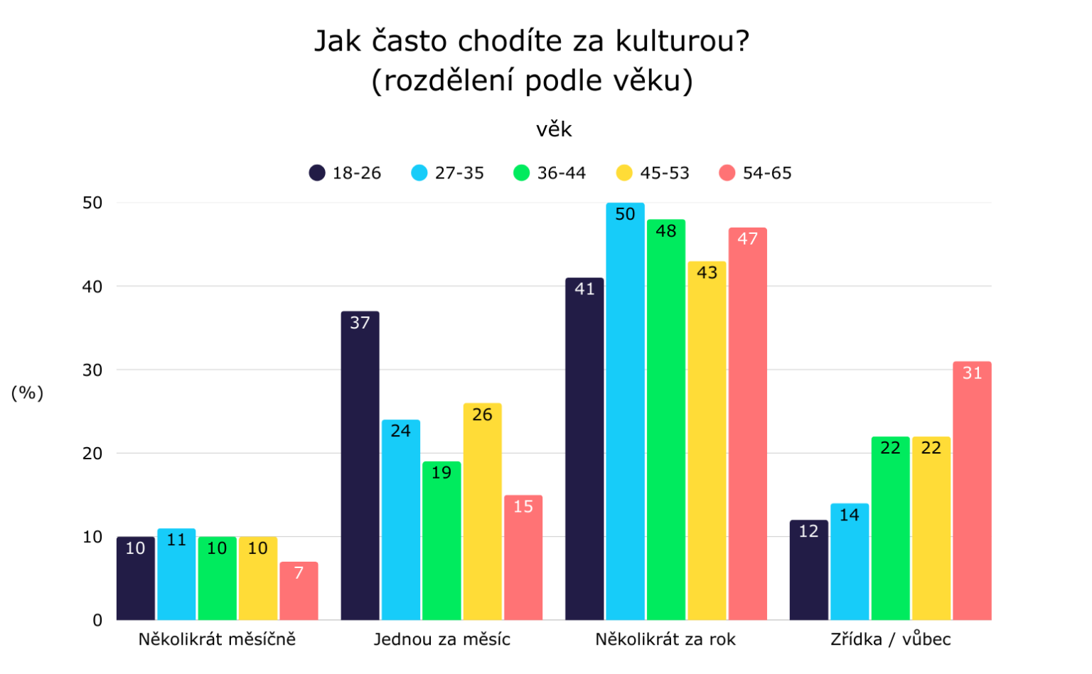 Tiskov zprva