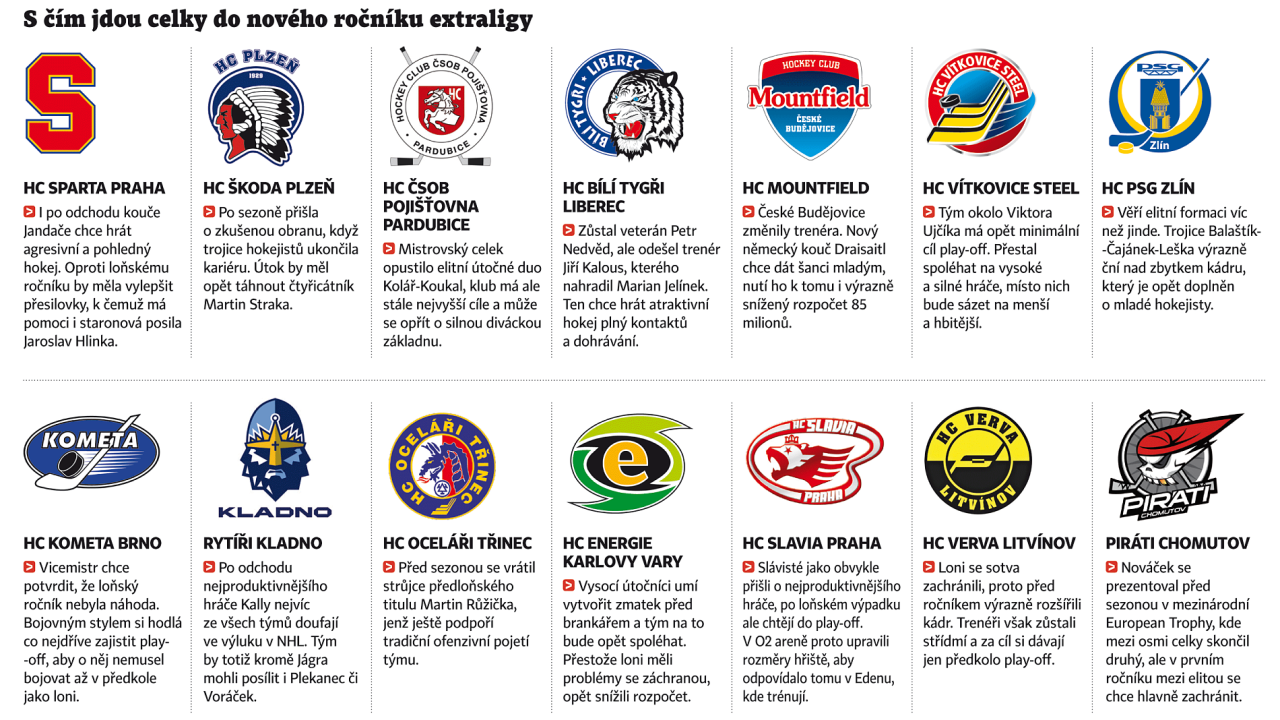 12 extraliga grafika