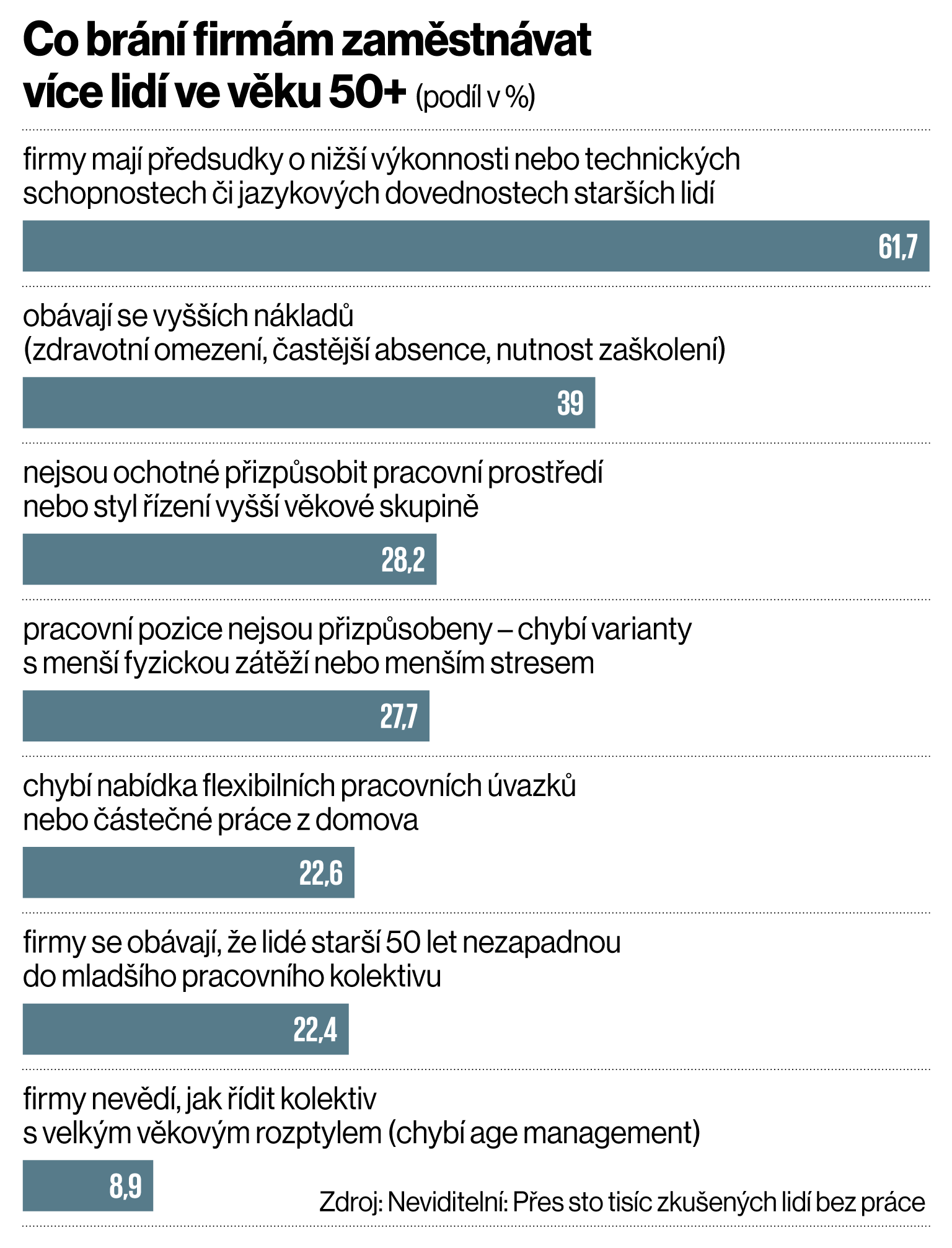 Co brn firmm zamstnvat vce lid ve vku 50+