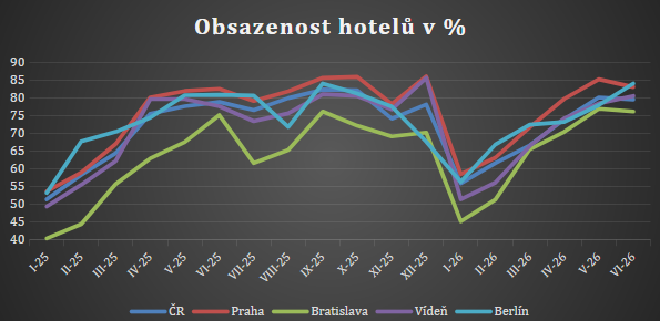 Tiskov� zpr�va