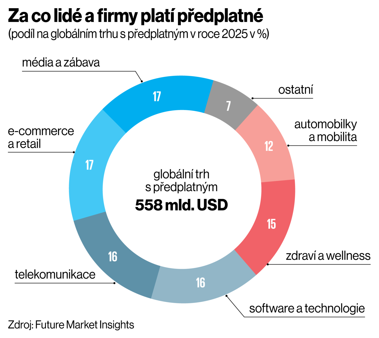 EK10 13 predplatne graf1