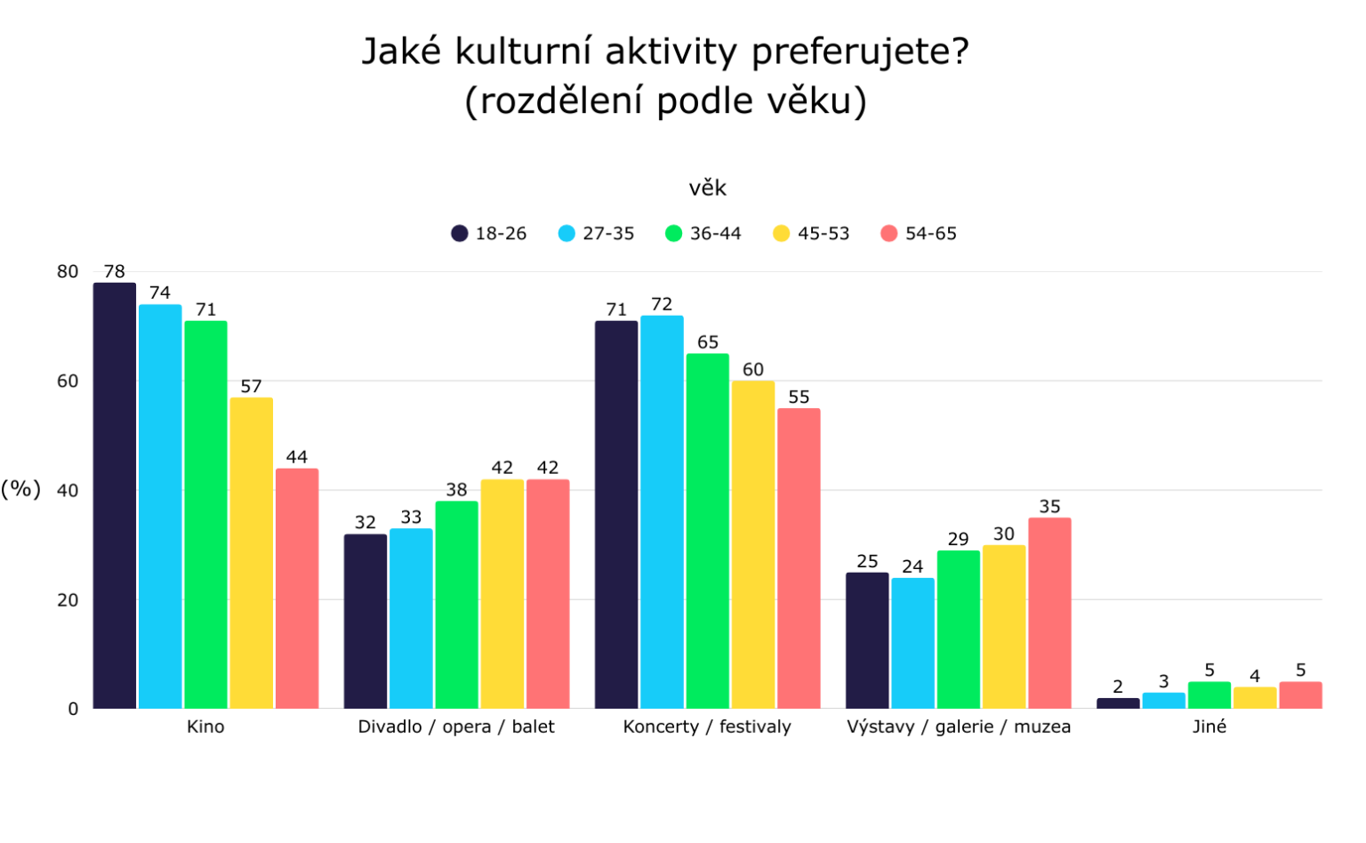 Tiskov zprva