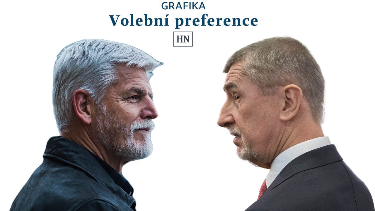 Volební preference – Petr Pavel a Andrej Babiš, kandidáti na prezidenta.
