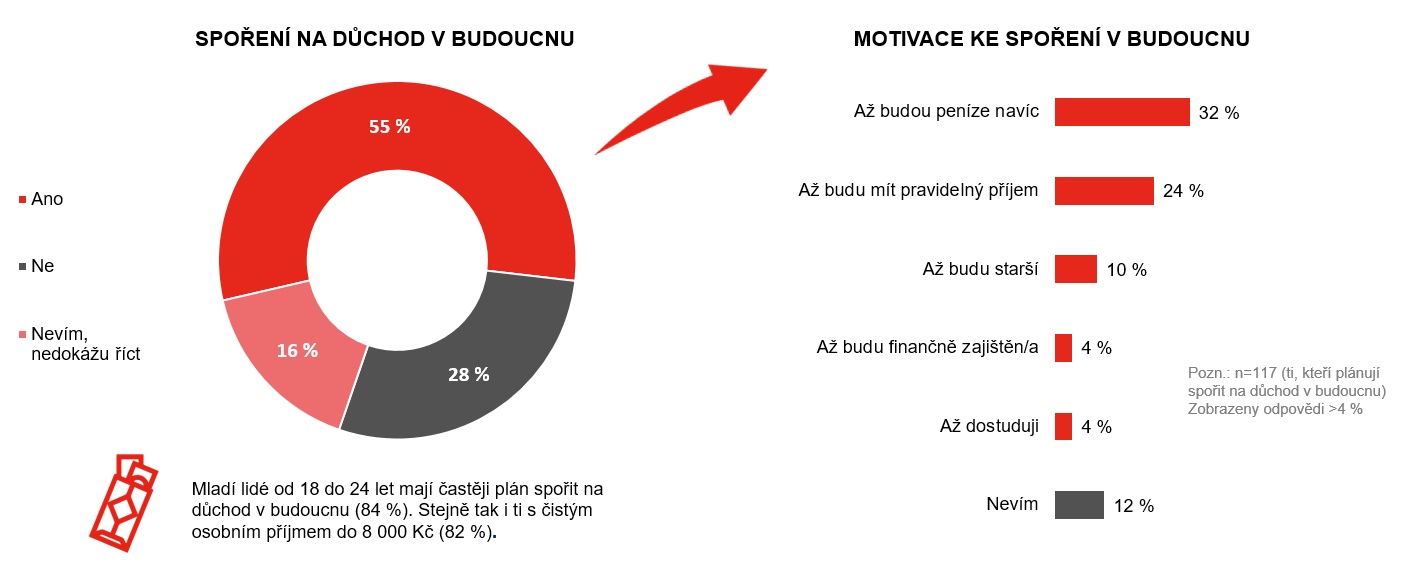 Spoen_na_dchod_przkum