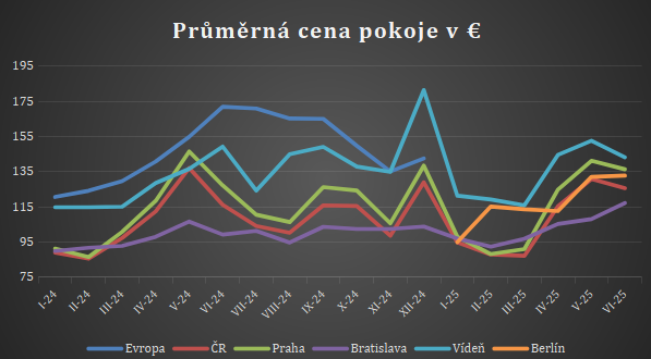 Tiskov zprva