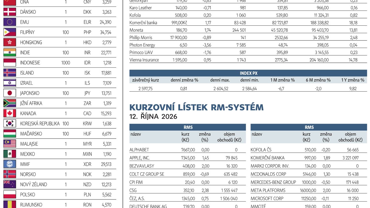 Finan�n� trhy (13. 10. 2026)