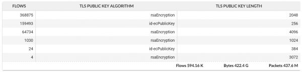 Flowmon ETA Key lengths and encryption algorithms overview