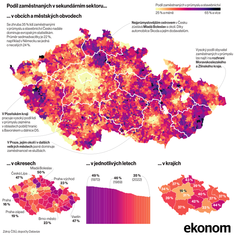 Zamstnan v prmyslu.