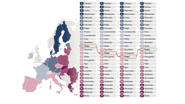 Ekonomika sílí, ale průšvih jsou ceny bytů. Co nakopává a brzdí prosperitu Česka