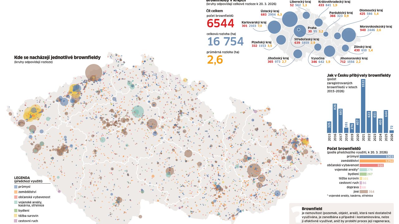 Brownfieldy v �esku