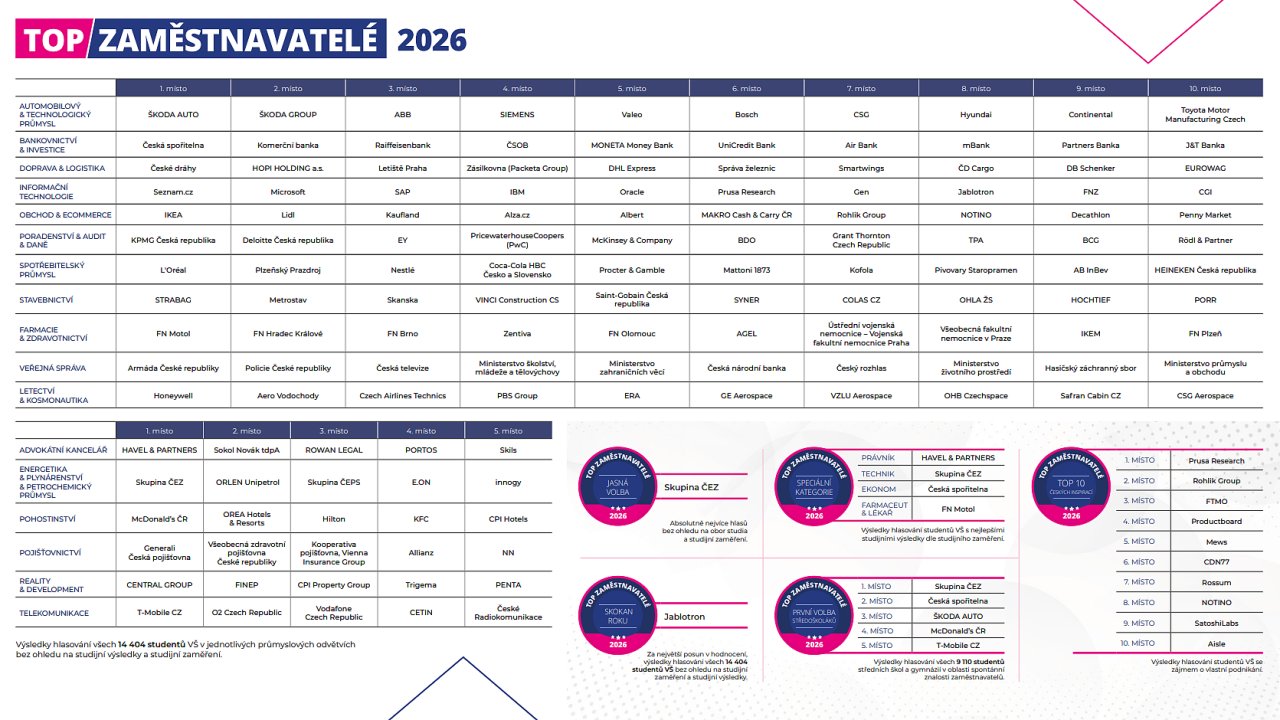 Komer�n� �l�nek